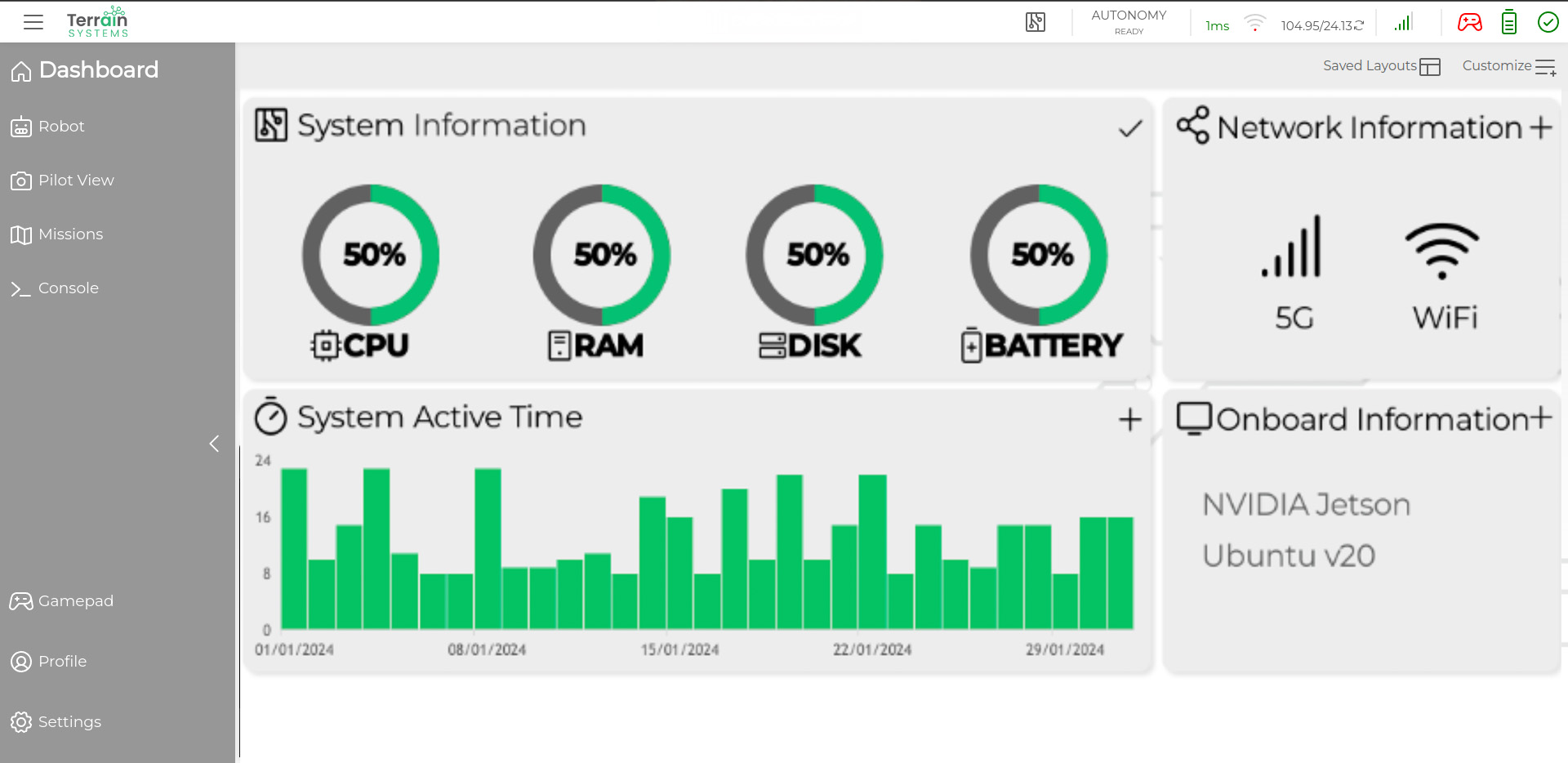 Industrial Inspection Robots